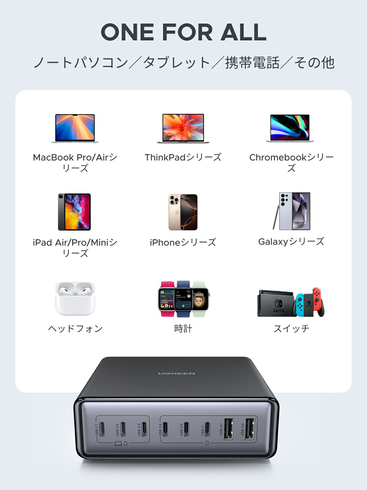 UGREEN 200W 充電器 8ポート 卓上 急速 単ポート最大100W 高出力【USB-C*6とUSB-A*2】充電保護システム PD3.0 PPS規格対応 - 画像5